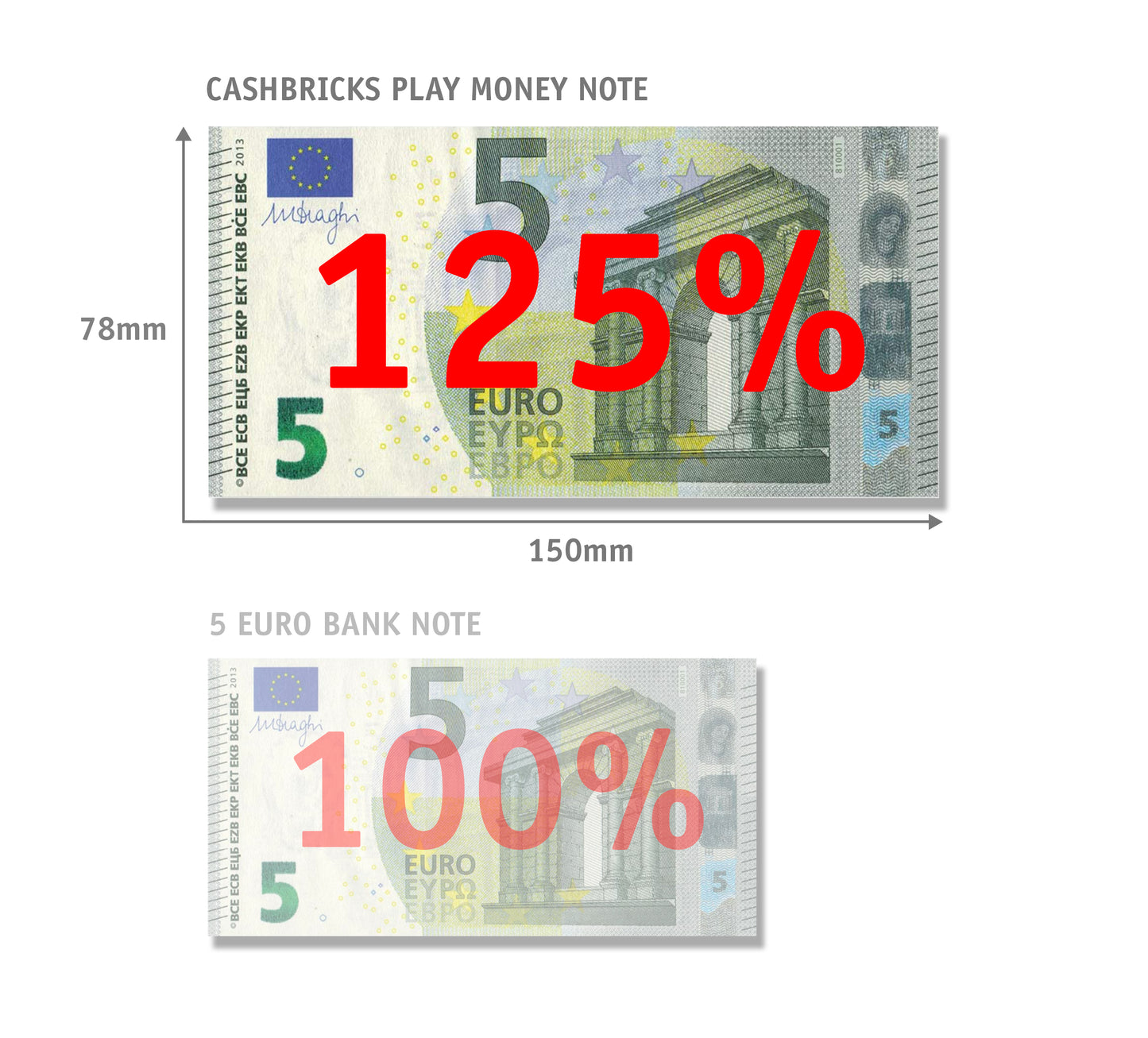 5 Euro Scheine - auf 125% vergrößert