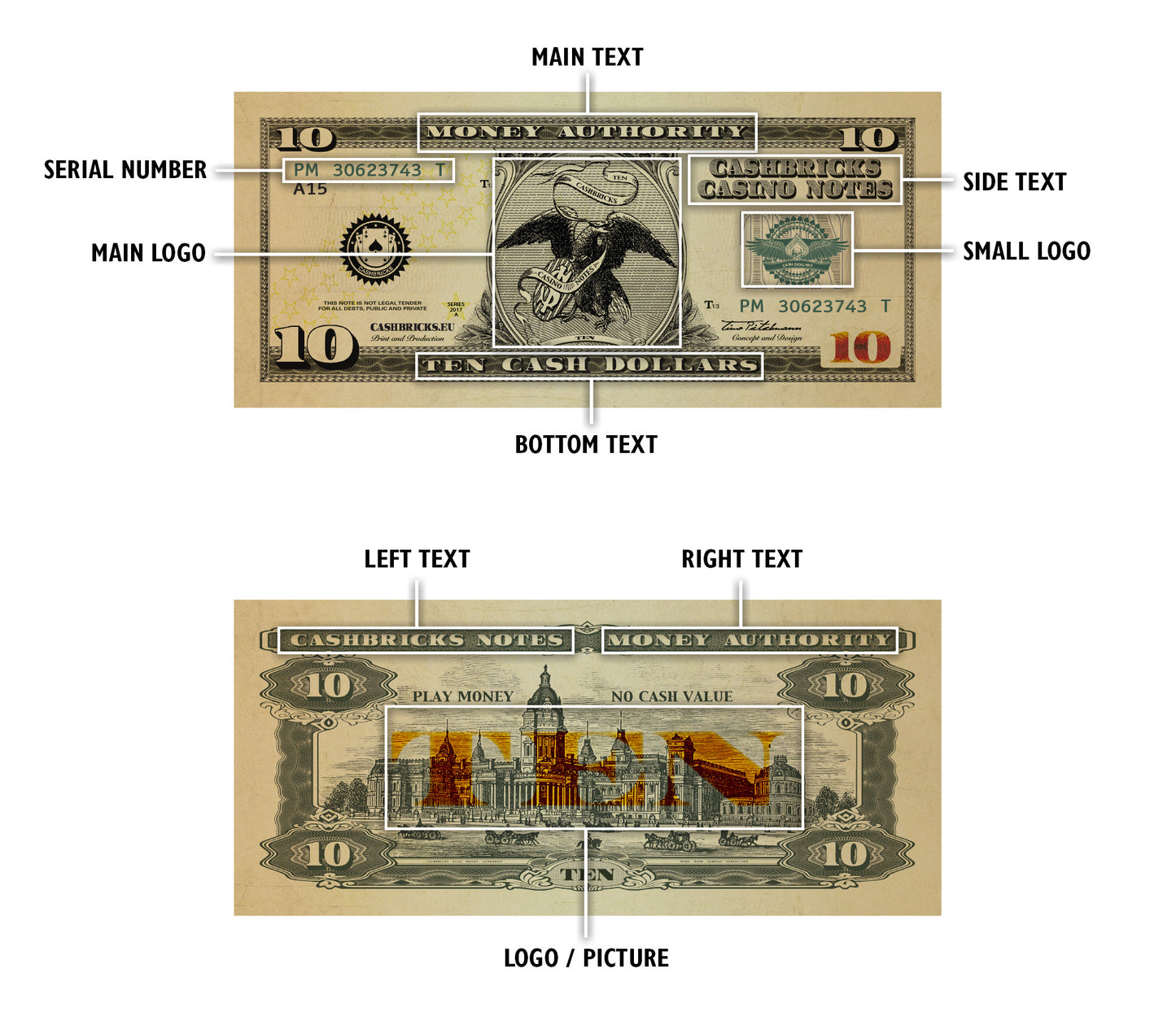 Individuelle Dollar Scheine
