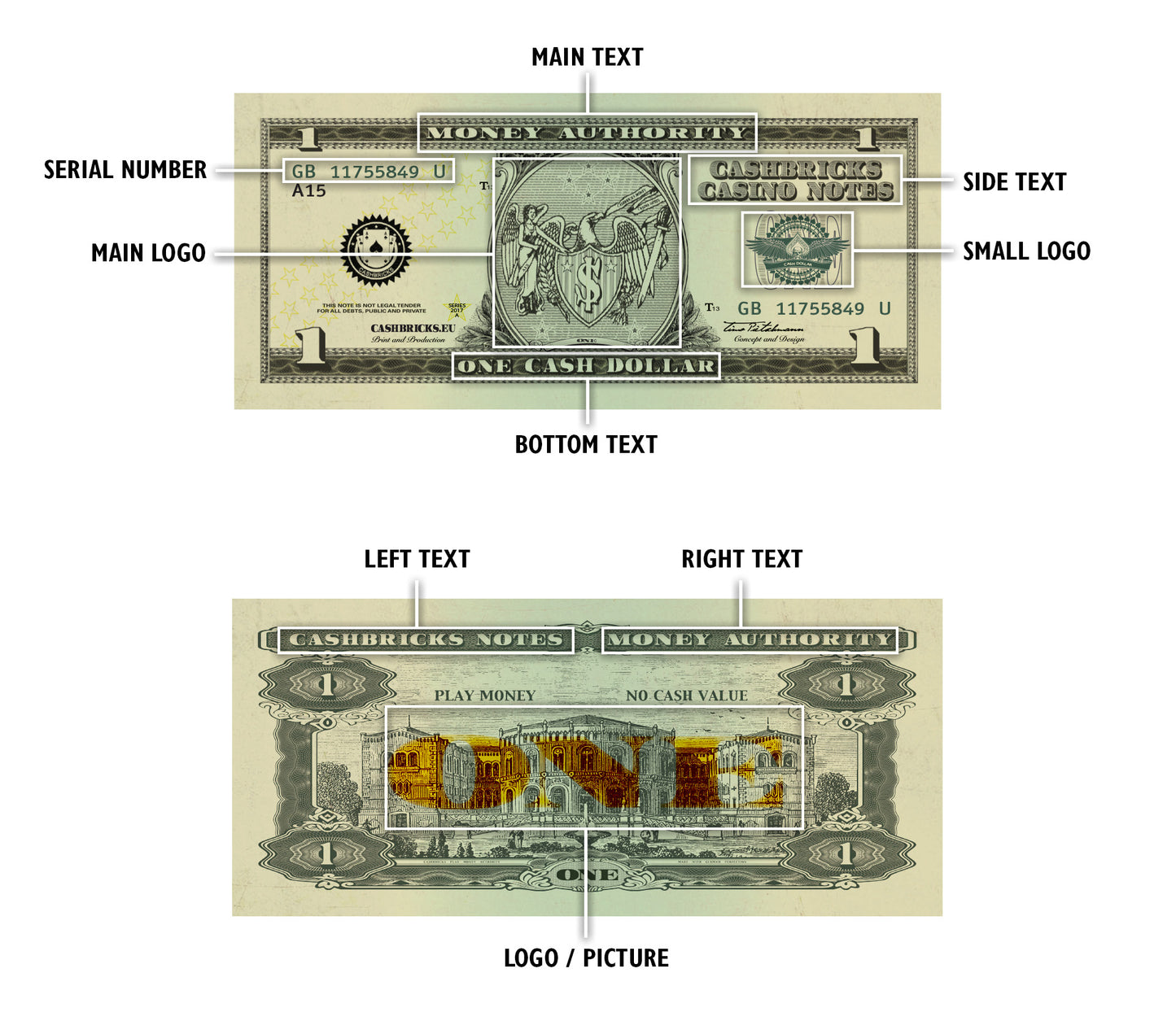 Individuelle Dollar Scheine