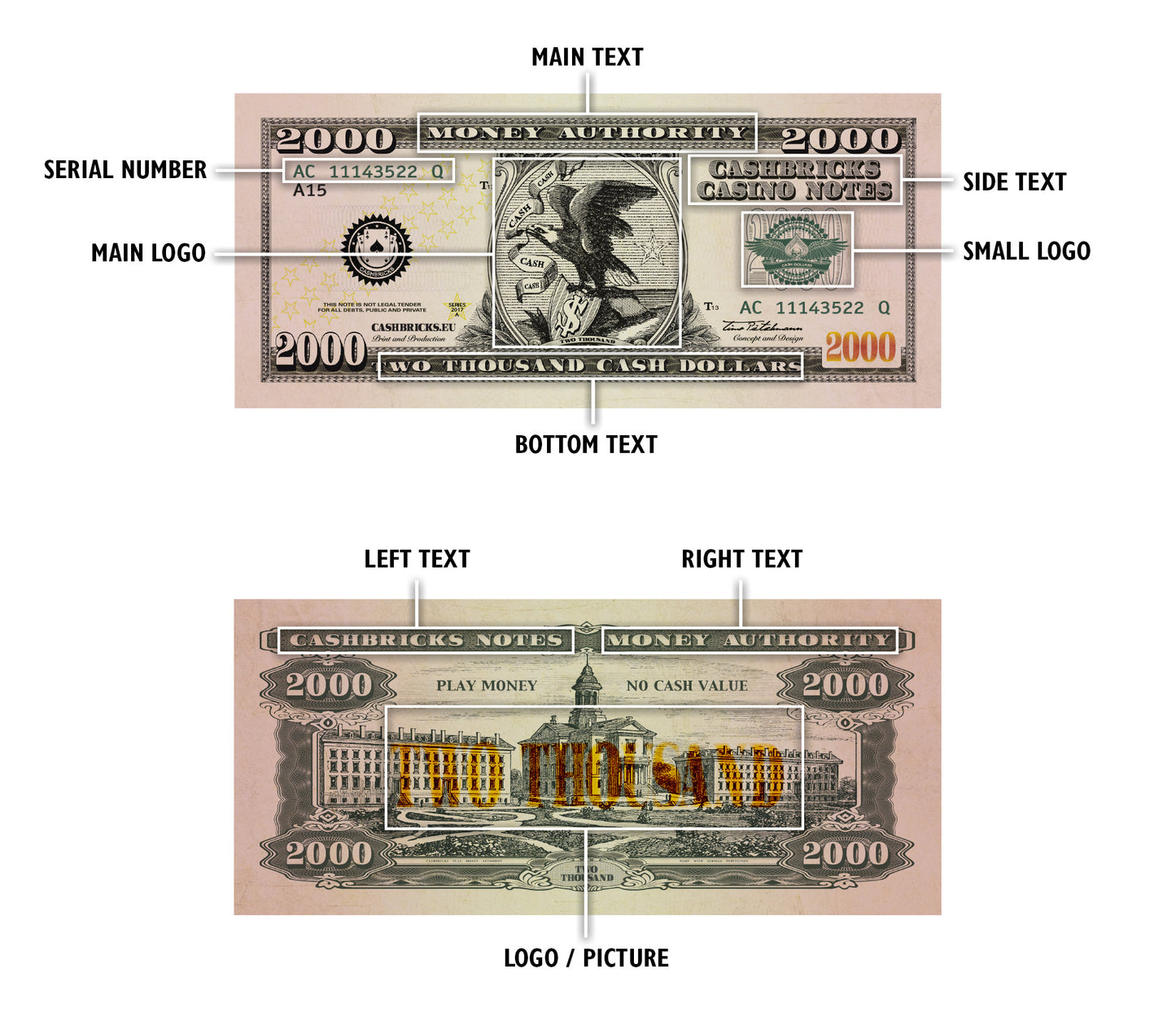 Individuelle Dollar Scheine