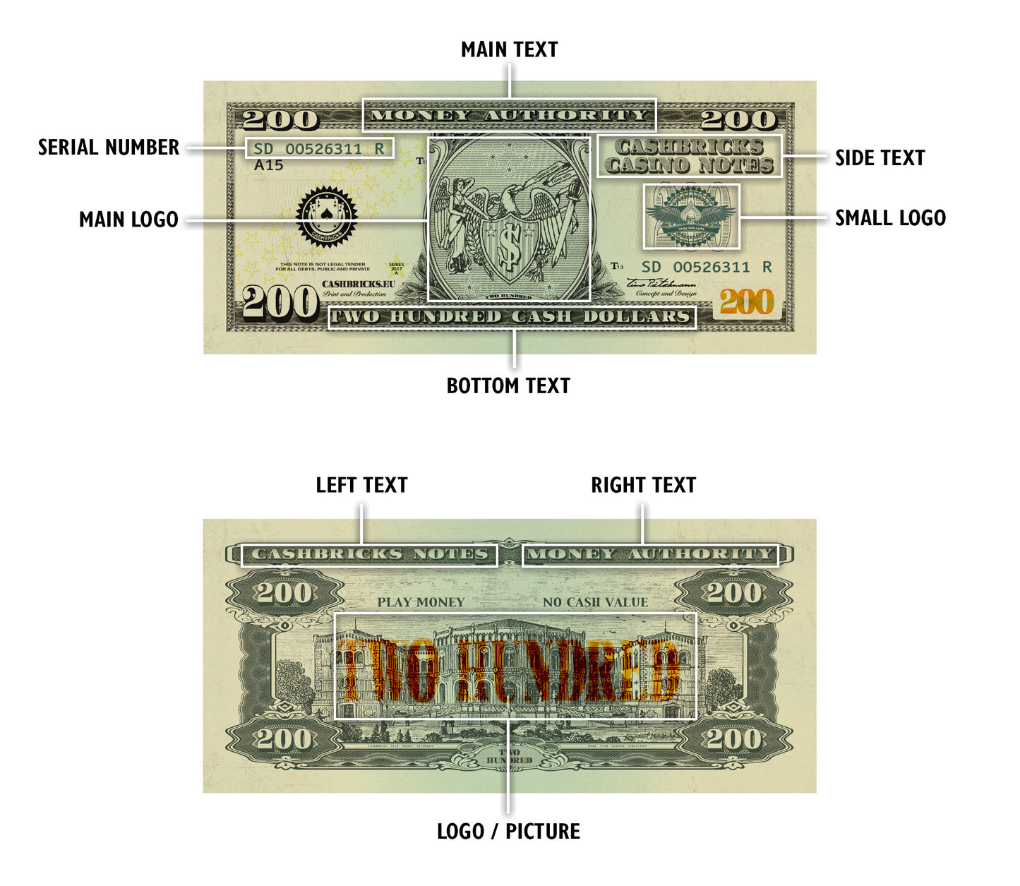 Individuelle Dollar Scheine