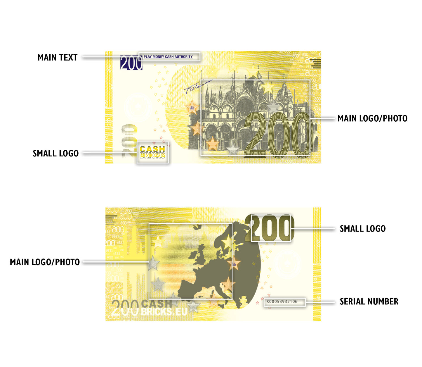 Individuelle Euro Scheine