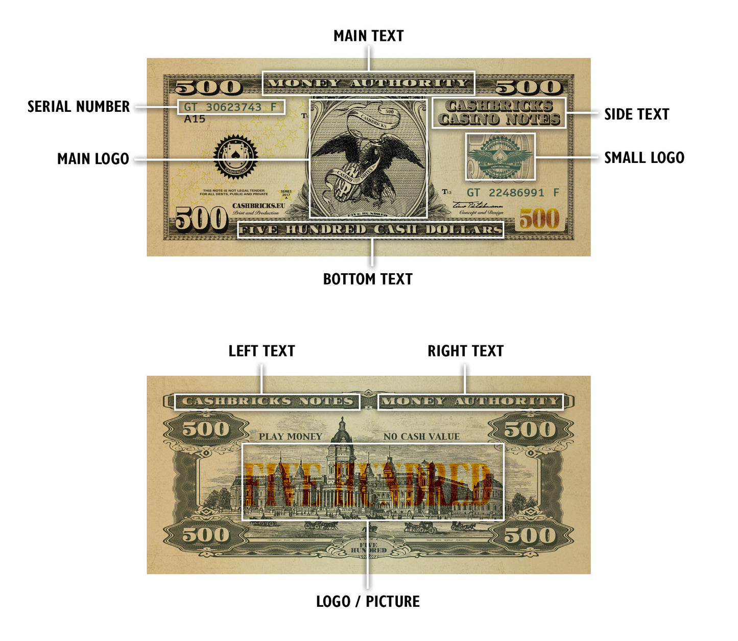 Individuelle Dollar Scheine