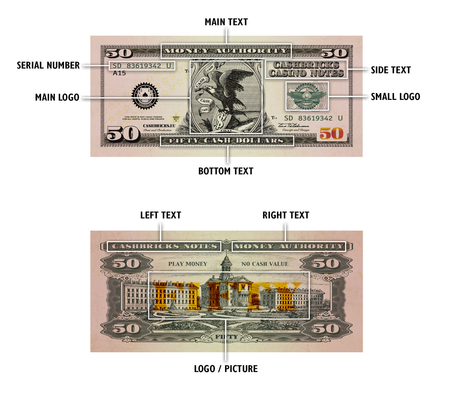 Individuelle Dollar Scheine