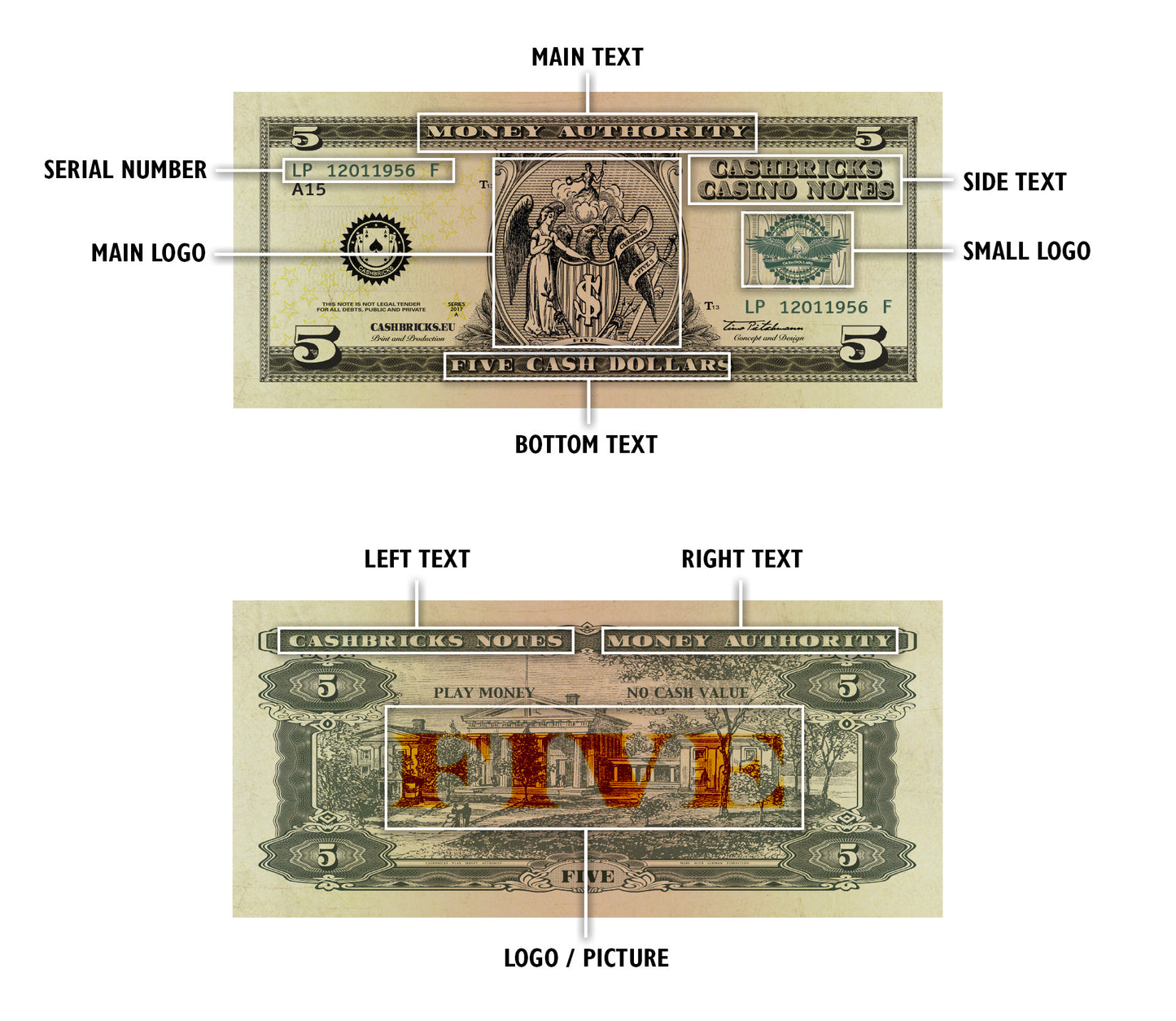 Individuelle Dollar Scheine