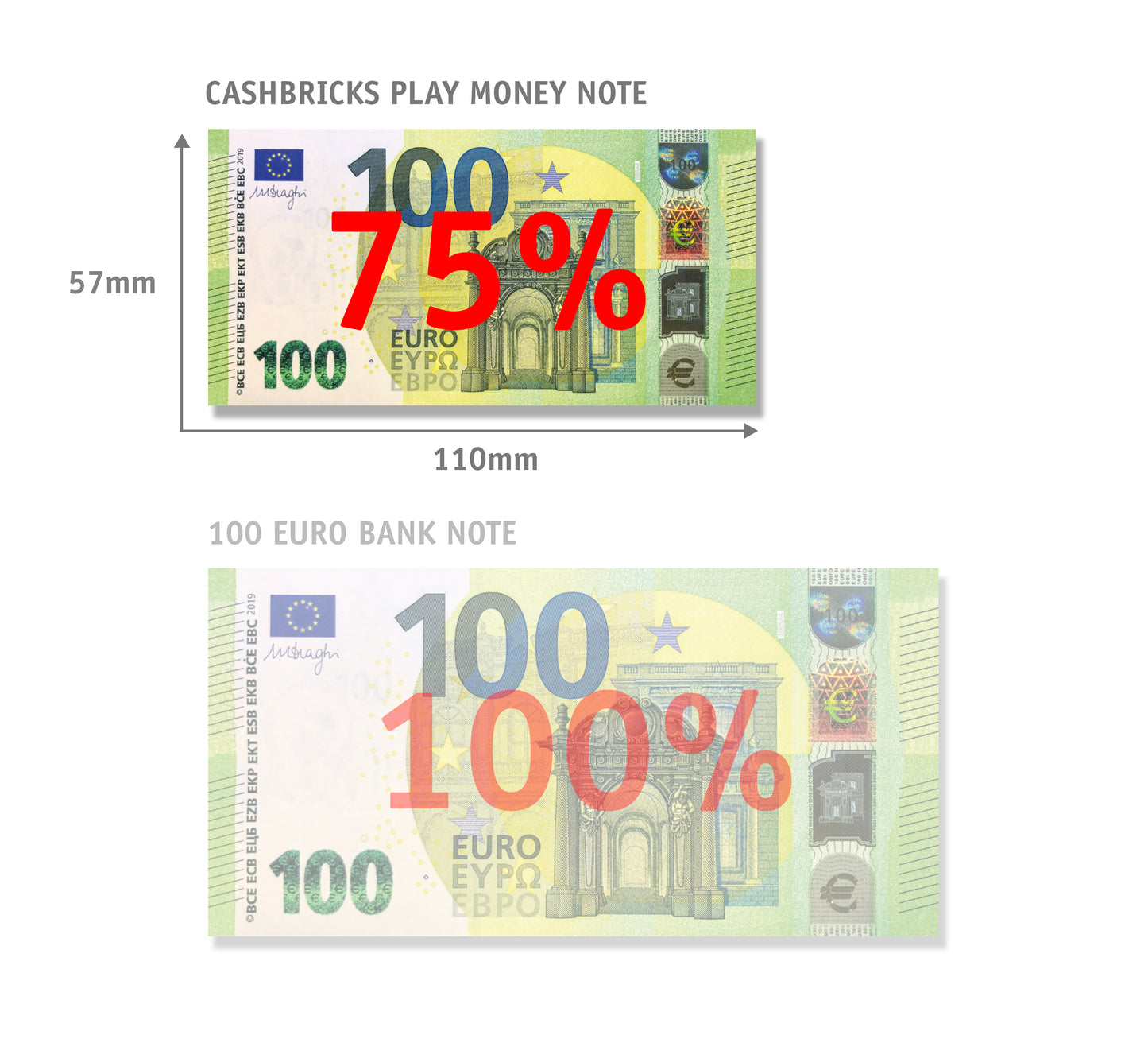 100 Euro Scheine - auf 75% verkleinert