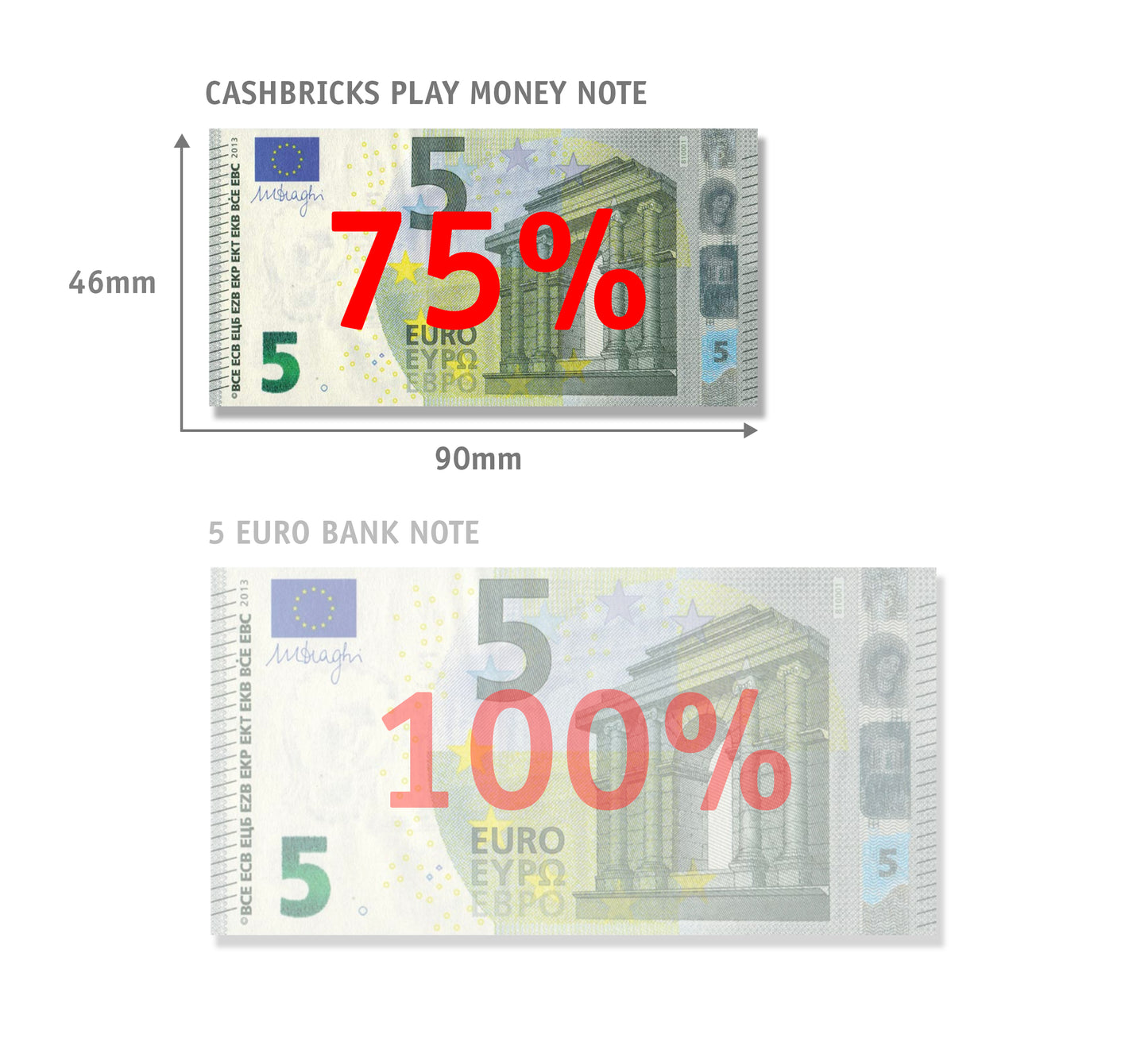 5 Euro Scheine - auf 75% verkleinert